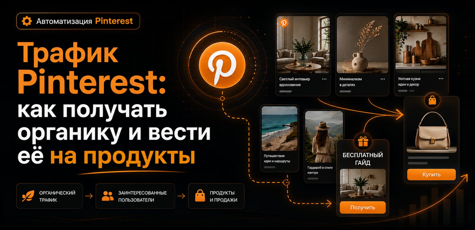 Автоматизация Pinterest для бизнеса и продаж
